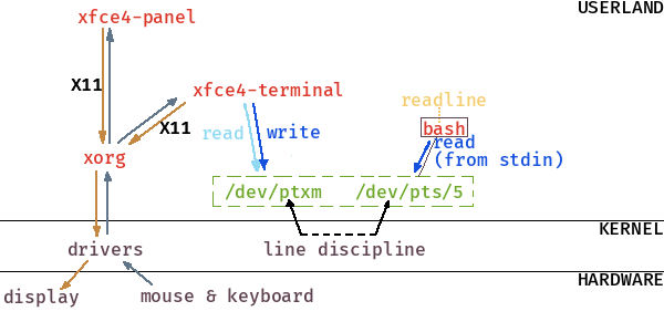 typing y e s